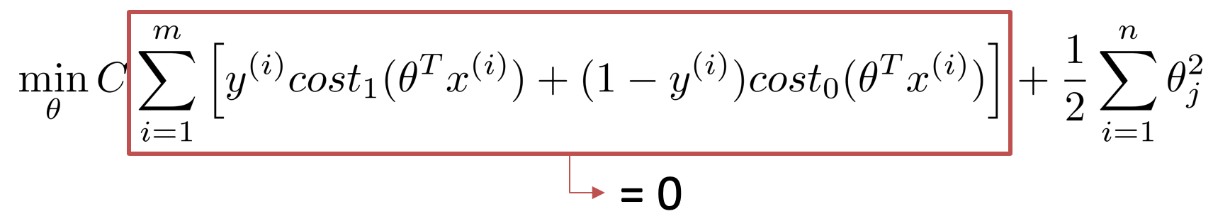 SVM_Cost function2